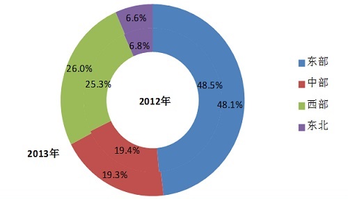 中電聯(lián)發(fā)布2014年度全國電力供需形勢分析預測報告2.jpg